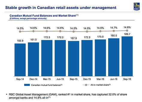 tdb2913|rbc canadian money market fund.